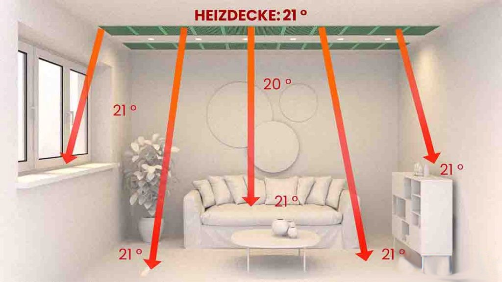 Schema-Infrarot Deckenheizung